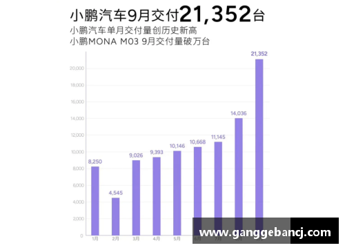 bevictor伟德1.2053万台！极氪公布9月交付量，季度交付再创新高 - 副本 (2)