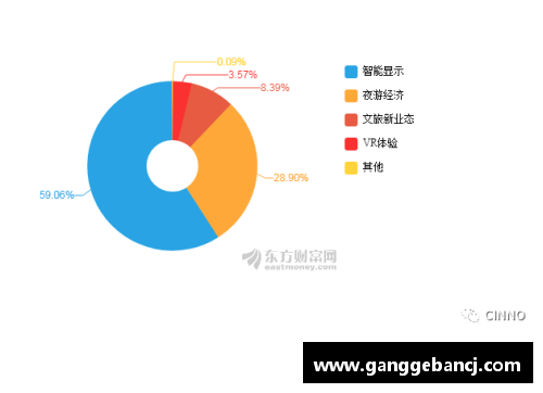 bevictor伟德北京控股发布年度财报，净利润稳步增长 - 副本